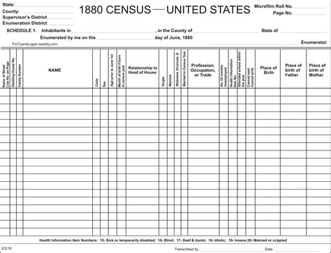 richard miller census bureau|free printable census records.